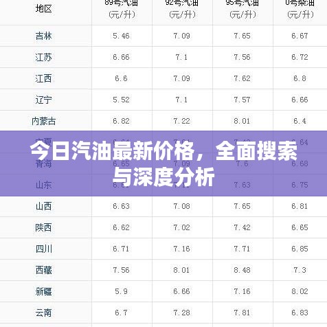 今日汽油最新价格，全面搜索与深度分析