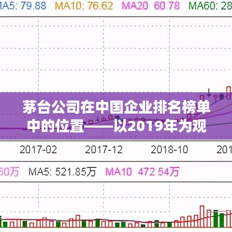 茅台公司在中国企业排名榜单中的位置——以2019年为观察点