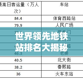 世界领先地铁站排名大揭秘，哪些地铁站荣登榜首？