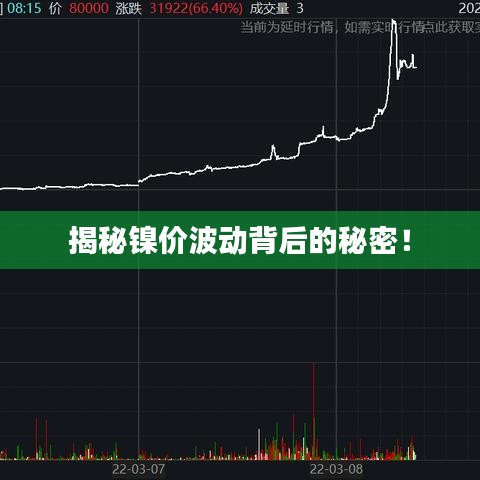揭秘镍价波动背后的秘密！