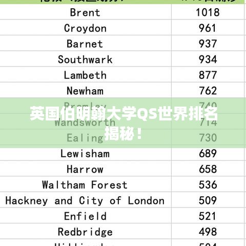 英国伯明翰大学QS世界排名揭秘！