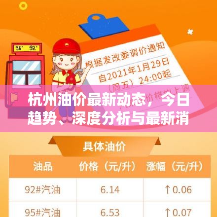杭州油价最新动态，今日趋势、深度分析与最新消息
