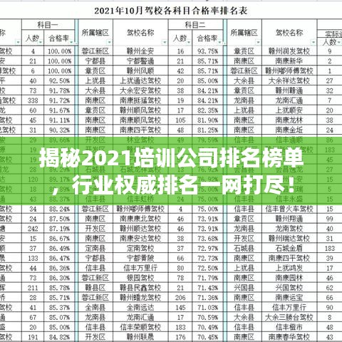 揭秘2021培训公司排名榜单，行业权威排名一网打尽！