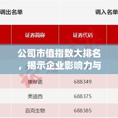公司市值指数大排名，揭示企业影响力与经济发展趋势重磅榜单！