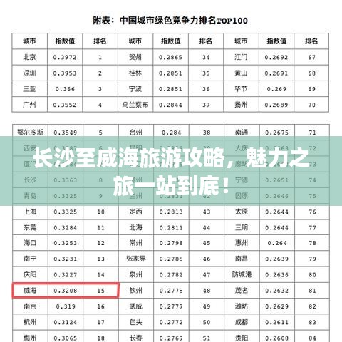 长沙至威海旅游攻略，魅力之旅一站到底！