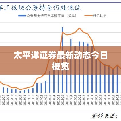 太平洋证券最新动态今日概览