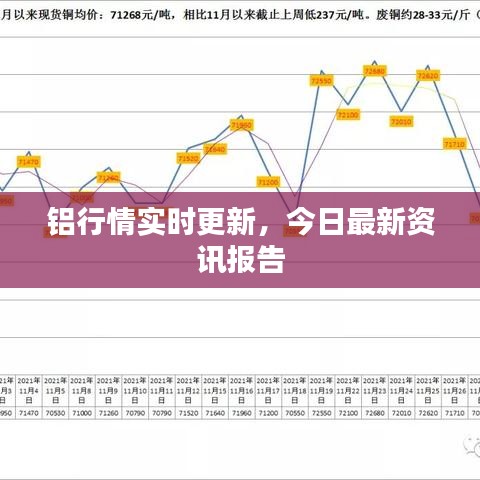 铝行情实时更新，今日最新资讯报告