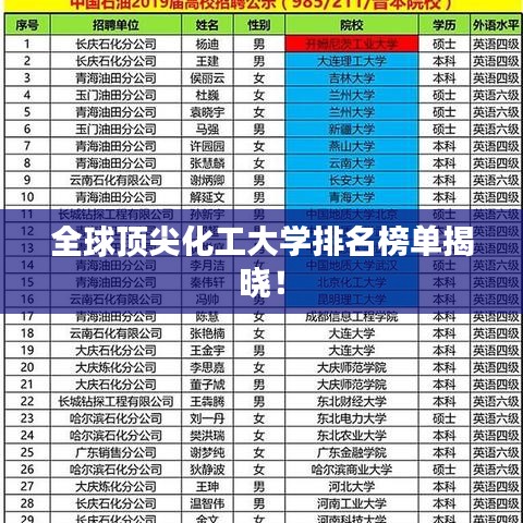 全球顶尖化工大学排名榜单揭晓！