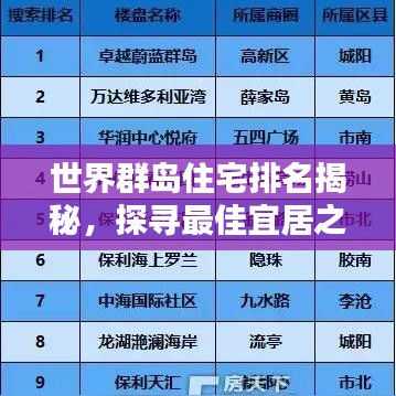 世界群岛住宅排名揭秘，探寻最佳宜居之地