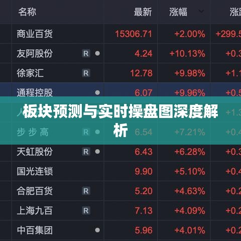 板块预测与实时操盘图深度解析
