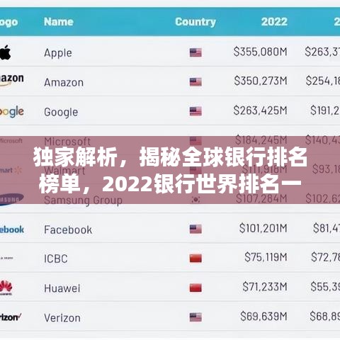 独家解析，揭秘全球银行排名榜单，2022银行世界排名一览！