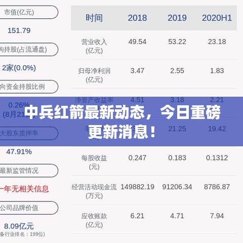 中兵红箭最新动态，今日重磅更新消息！