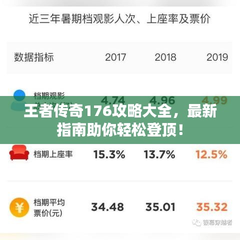 王者传奇176攻略大全，最新指南助你轻松登顶！