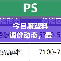 今日废塑料调价动态，最新行情分析与影响展望