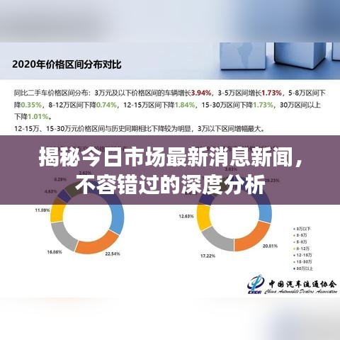 揭秘今日市场最新消息新闻，不容错过的深度分析
