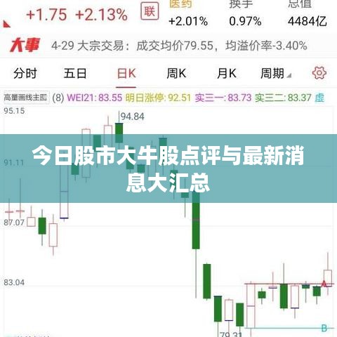 今日股市大牛股点评与最新消息大汇总