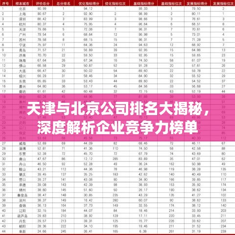 天津与北京公司排名大揭秘，深度解析企业竞争力榜单