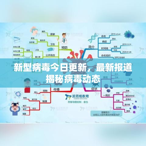新型病毒今日更新，最新报道揭秘病毒动态