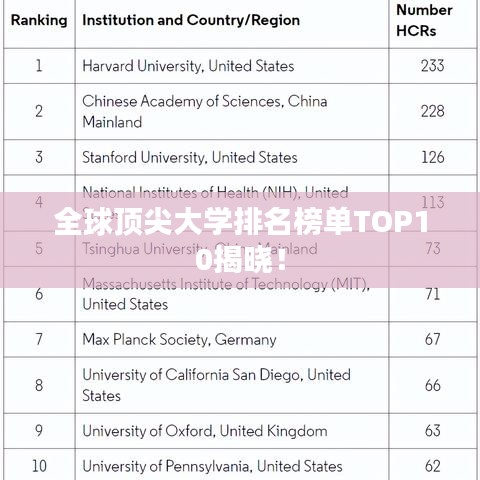 全球顶尖大学排名榜单TOP10揭晓！