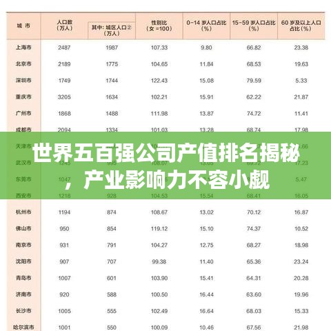 世界五百强公司产值排名揭秘，产业影响力不容小觑