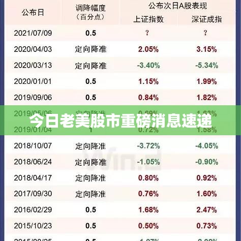 今日老美股市重磅消息速递