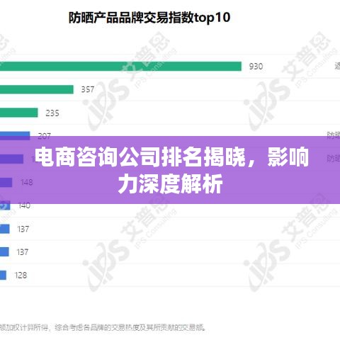 电商咨询公司排名揭晓，影响力深度解析