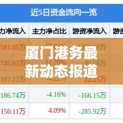厦门港务最新动态报道今日更新