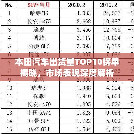 本田汽车出货量TOP10榜单揭晓，市场表现深度解析