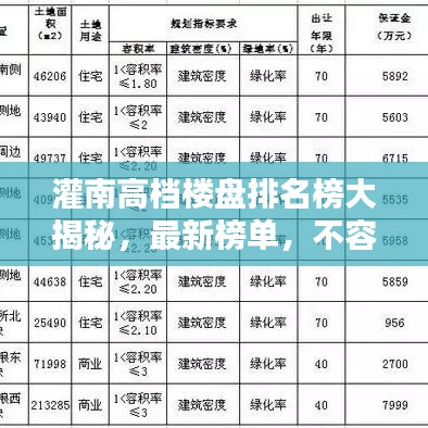 灌南高档楼盘排名榜大揭秘，最新榜单，不容错过！
