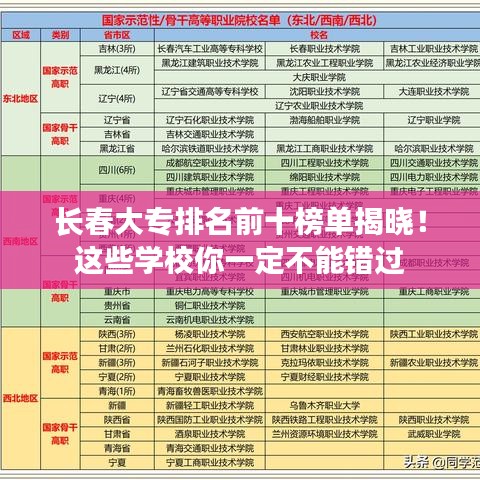 长春大专排名前十榜单揭晓！这些学校你一定不能错过
