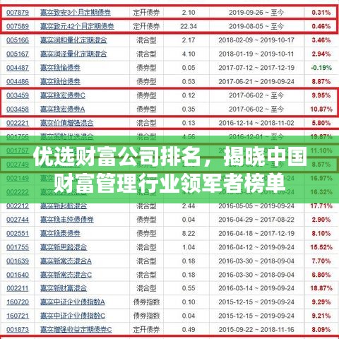 优选财富公司排名，揭晓中国财富管理行业领军者榜单