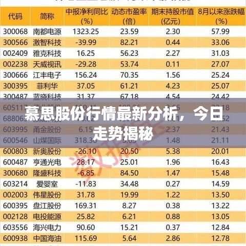 慕思股份行情最新分析，今日走势揭秘