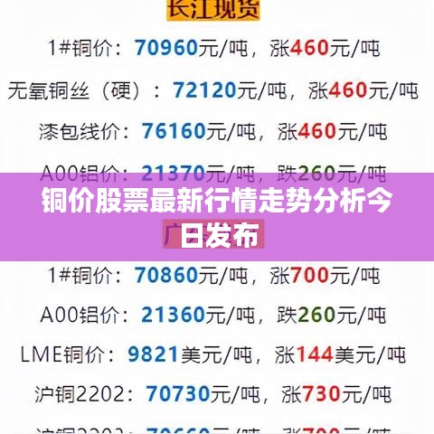 铜价股票最新行情走势分析今日发布