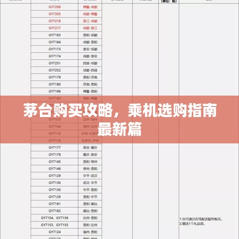茅台购买攻略，乘机选购指南最新篇