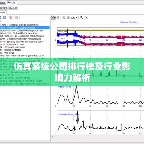 仿真系统公司排行榜及行业影响力解析