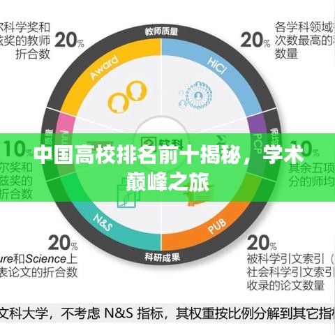 中国高校排名前十揭秘，学术巅峰之旅