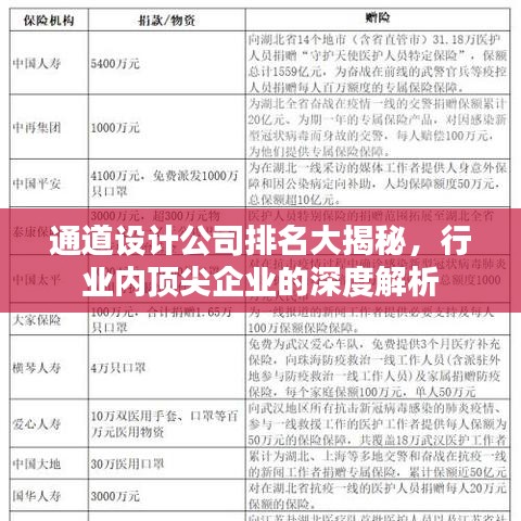 通道设计公司排名大揭秘，行业内顶尖企业的深度解析
