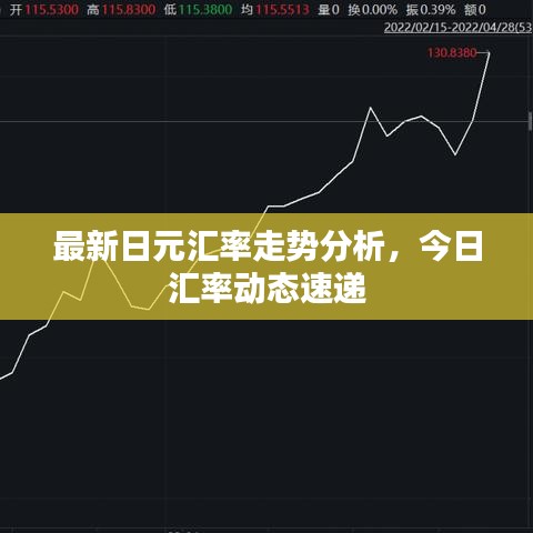 最新日元汇率走势分析，今日汇率动态速递