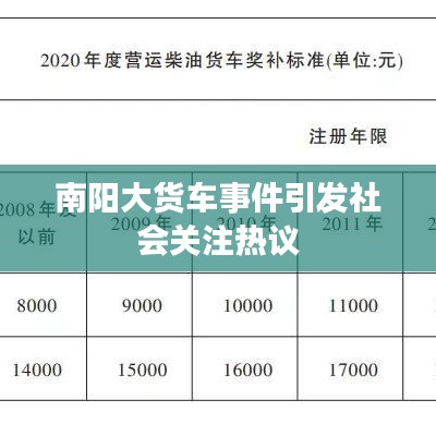南阳大货车事件引发社会关注热议