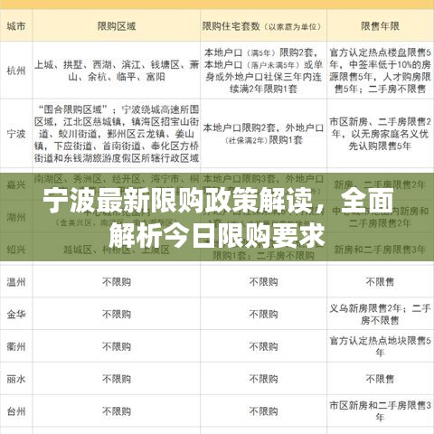 宁波最新限购政策解读，全面解析今日限购要求