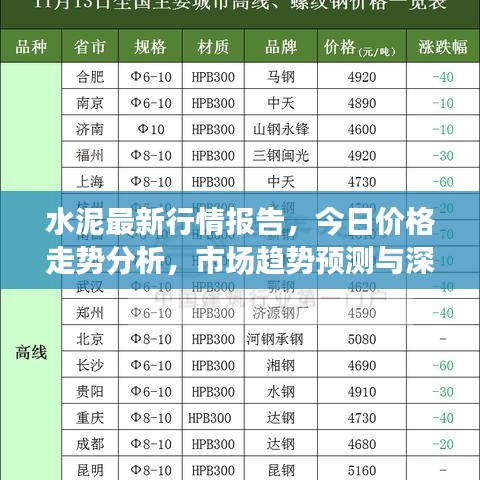 水泥最新行情报告，今日价格走势分析，市场趋势预测与深度洞察