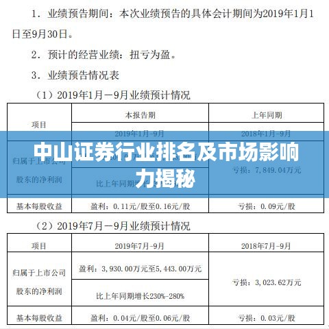 中山证券行业排名及市场影响力揭秘