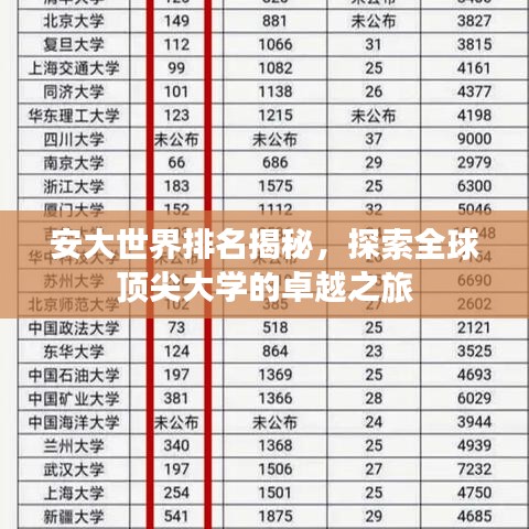 安大世界排名揭秘，探索全球顶尖大学的卓越之旅