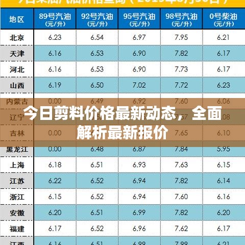 今日剪料价格最新动态，全面解析最新报价