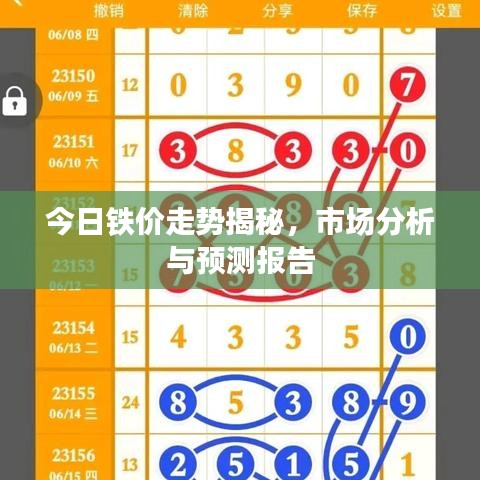 今日铁价走势揭秘，市场分析与预测报告