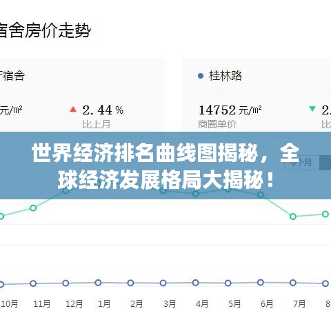 世界经济排名曲线图揭秘，全球经济发展格局大揭秘！