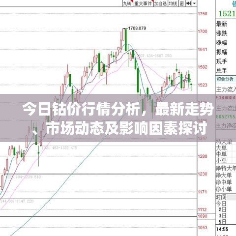 今日钴价行情分析，最新走势、市场动态及影响因素探讨