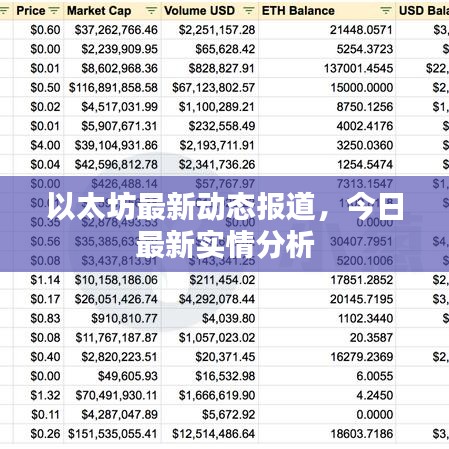 以太坊最新动态报道，今日最新实情分析