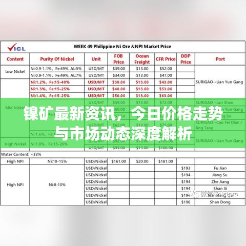 镍矿最新资讯，今日价格走势与市场动态深度解析