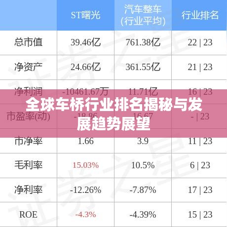 全球车桥行业排名揭秘与发展趋势展望